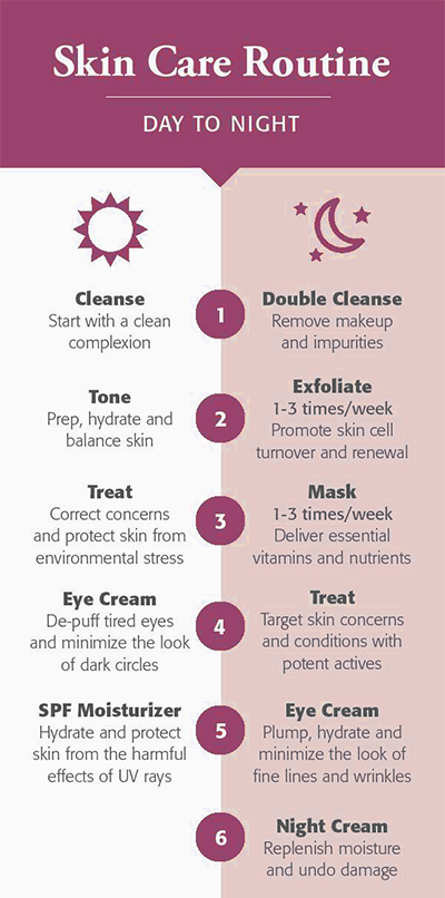 Skin Care Routines | Customize Your Own Skin Rejuvenation Regimen